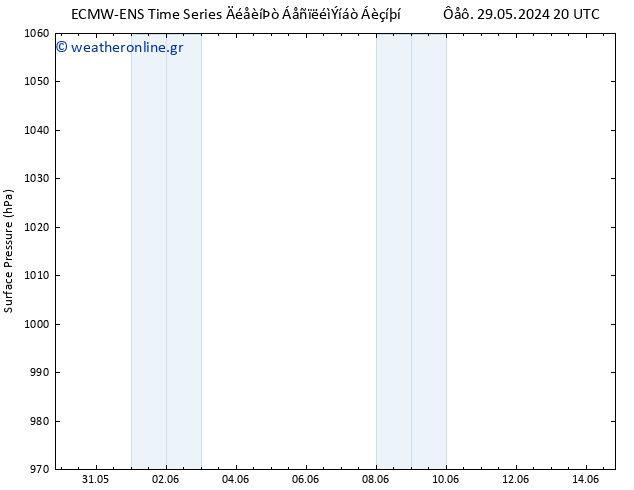      ALL TS  30.05.2024 08 UTC