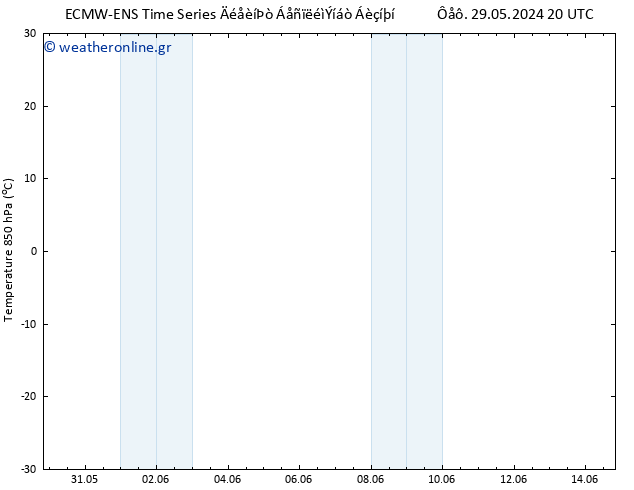Temp. 850 hPa ALL TS  01.06.2024 20 UTC
