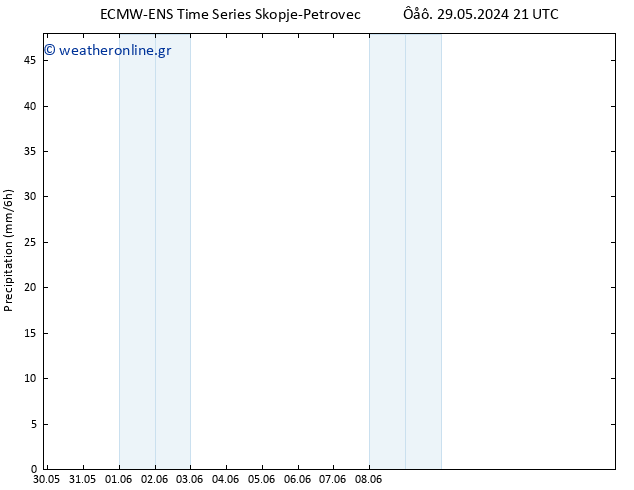  ALL TS  30.05.2024 21 UTC