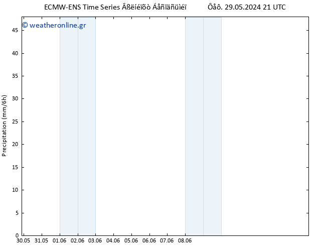  ALL TS  30.05.2024 03 UTC