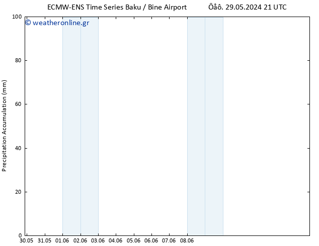 Precipitation accum. ALL TS  30.05.2024 09 UTC