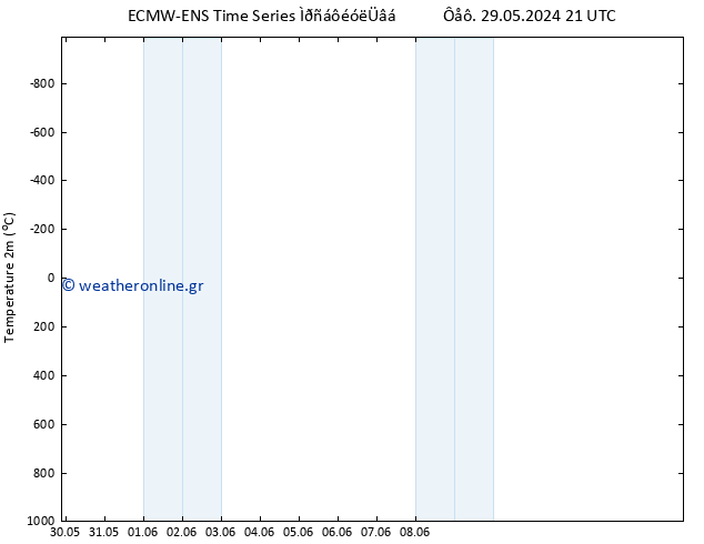     ALL TS  30.05.2024 21 UTC