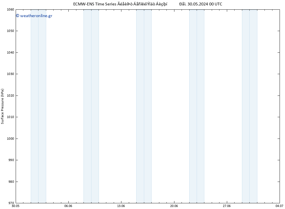      ALL TS  06.06.2024 12 UTC