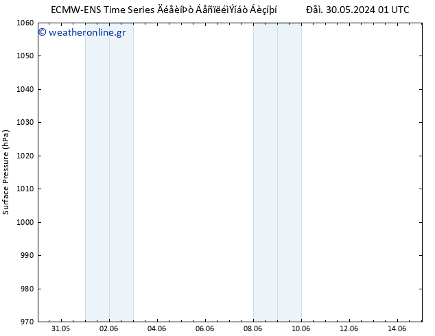      ALL TS  05.06.2024 13 UTC