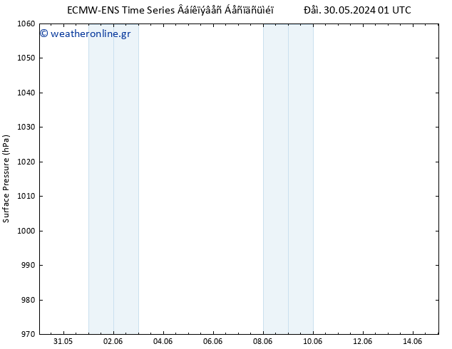      ALL TS  31.05.2024 07 UTC