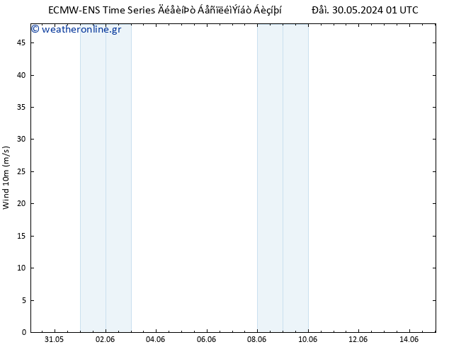  10 m ALL TS  30.05.2024 01 UTC