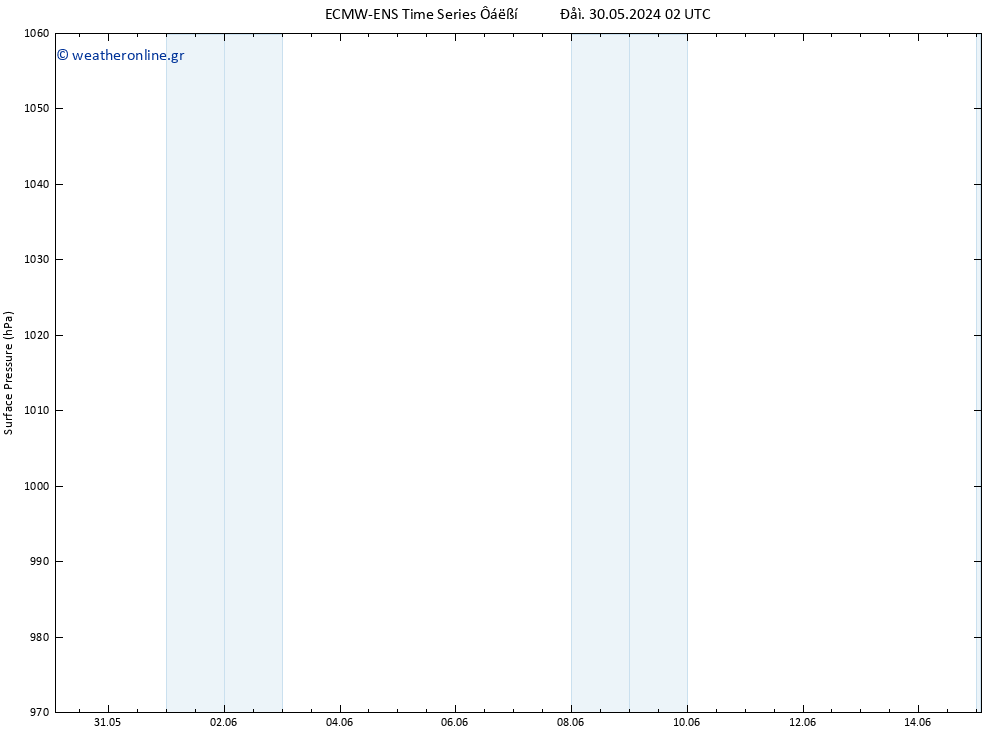      ALL TS  01.06.2024 02 UTC