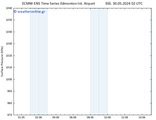      ALL TS  30.05.2024 08 UTC