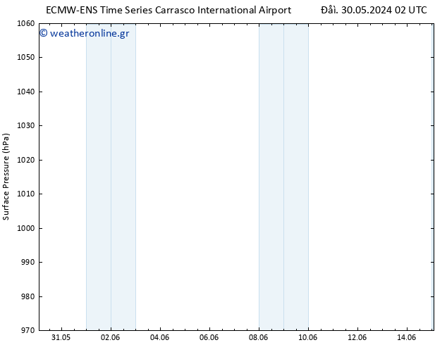      ALL TS  01.06.2024 14 UTC