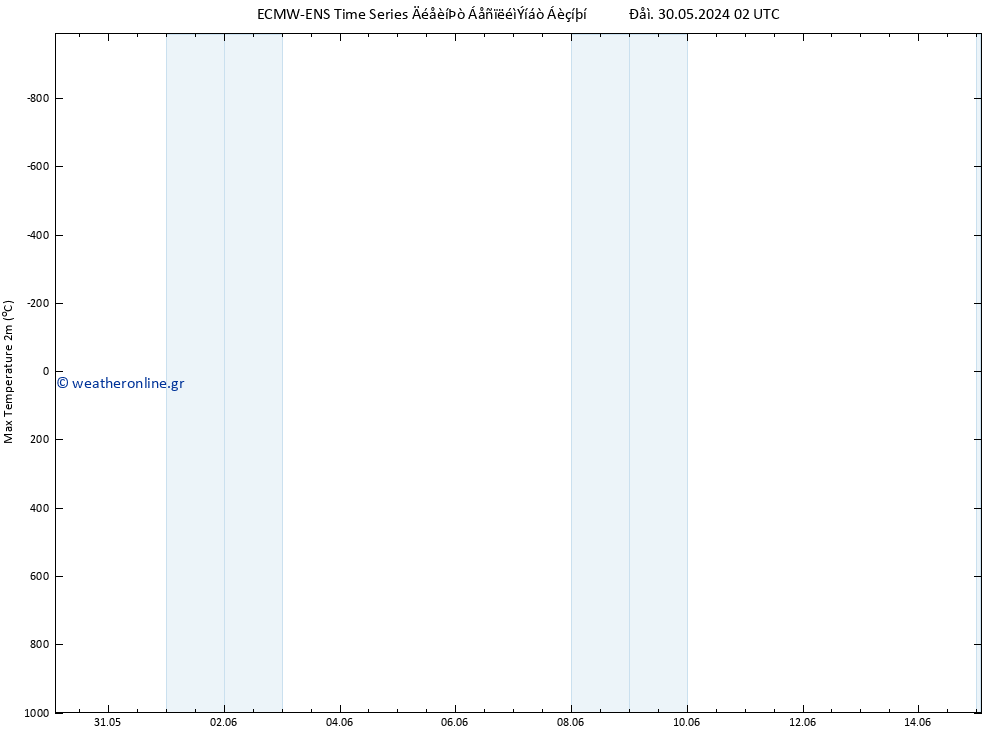 Max.  (2m) ALL TS  04.06.2024 02 UTC