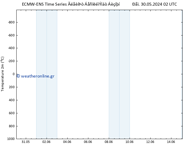     ALL TS  07.06.2024 14 UTC