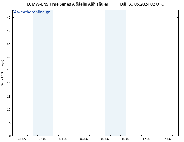  10 m ALL TS  06.06.2024 14 UTC