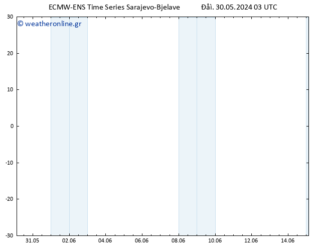 Height 500 hPa ALL TS  30.05.2024 09 UTC