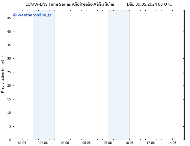  ALL TS  31.05.2024 03 UTC