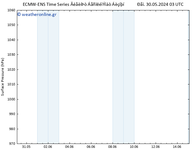      ALL TS  05.06.2024 15 UTC