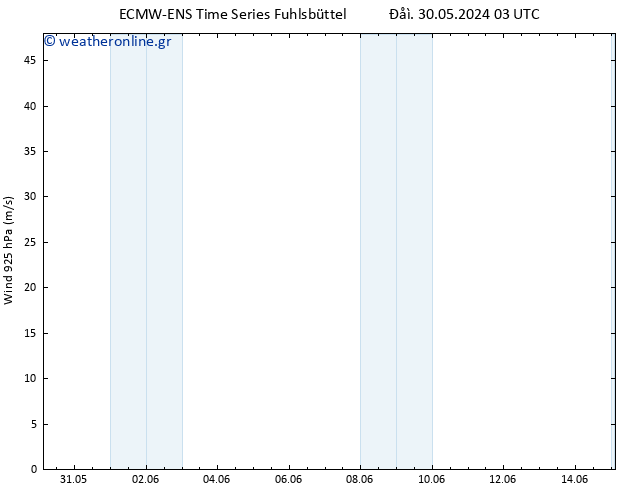  925 hPa ALL TS  03.06.2024 09 UTC