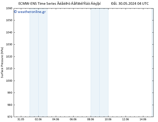      ALL TS  09.06.2024 16 UTC