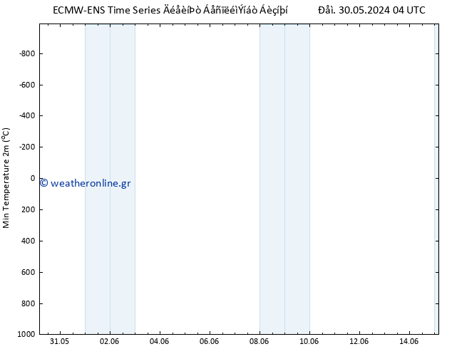 Min.  (2m) ALL TS  01.06.2024 10 UTC