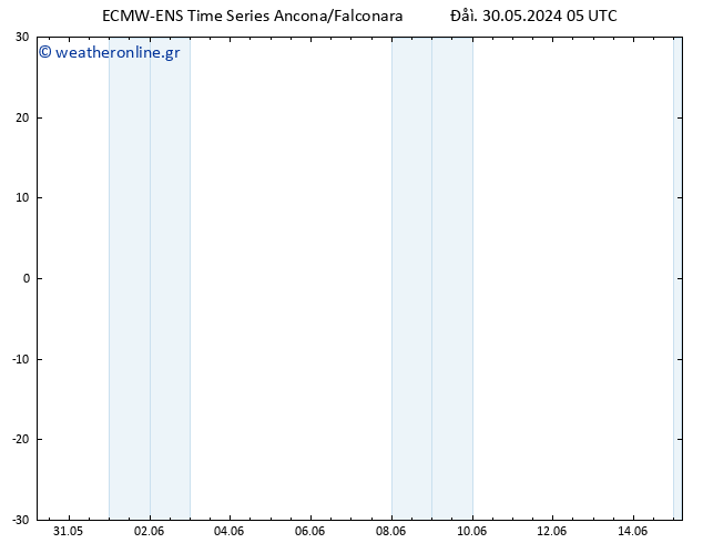Height 500 hPa ALL TS  30.05.2024 11 UTC