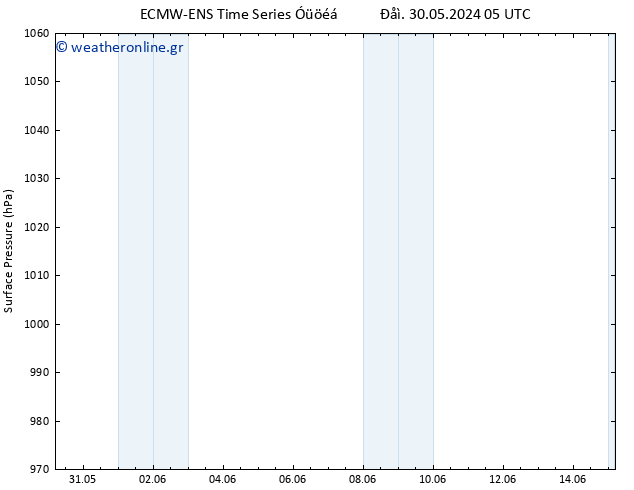      ALL TS  30.05.2024 11 UTC