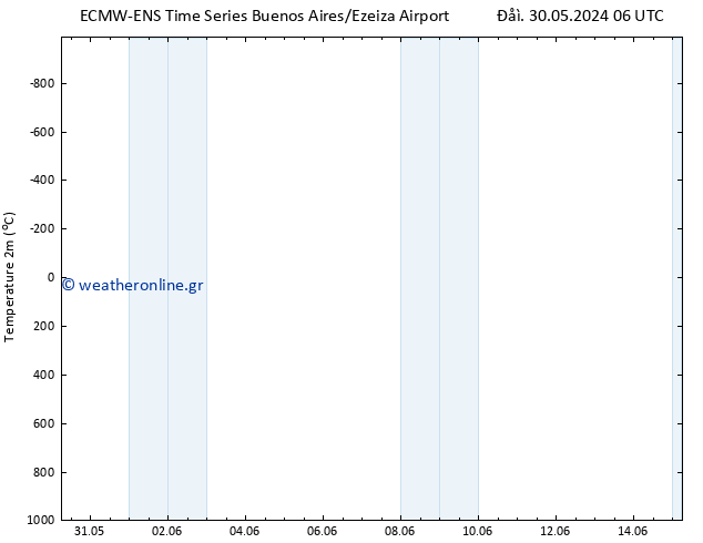     ALL TS  01.06.2024 06 UTC