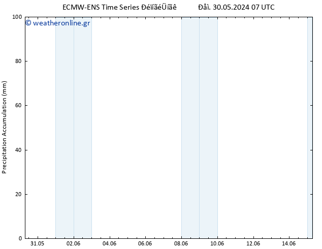 Precipitation accum. ALL TS  05.06.2024 07 UTC