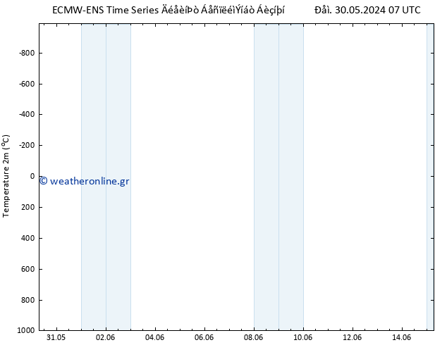     ALL TS  01.06.2024 19 UTC