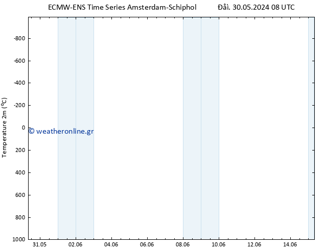     ALL TS  01.06.2024 20 UTC