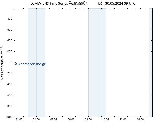 Max.  (2m) ALL TS  03.06.2024 09 UTC