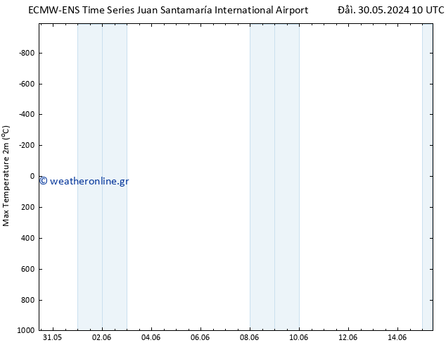 Max.  (2m) ALL TS  30.05.2024 16 UTC