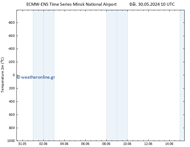     ALL TS  31.05.2024 16 UTC