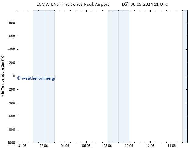 Min.  (2m) ALL TS  06.06.2024 05 UTC