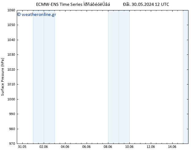      ALL TS  11.06.2024 12 UTC