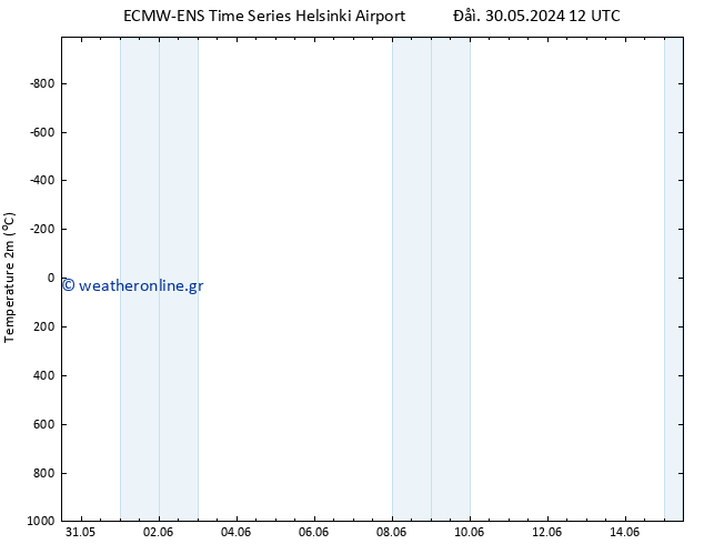     ALL TS  15.06.2024 12 UTC