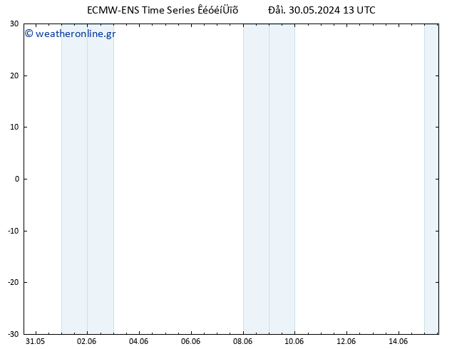 Height 500 hPa ALL TS  11.06.2024 19 UTC