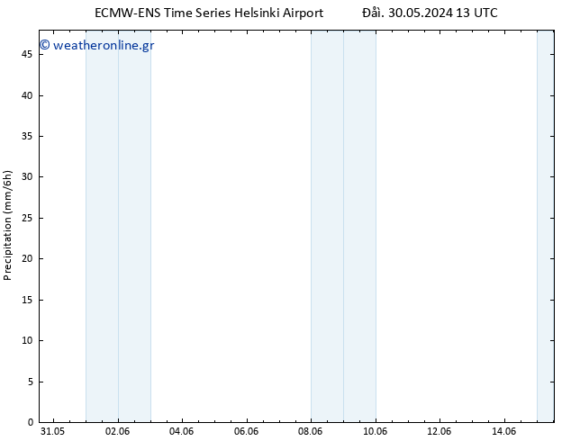  ALL TS  31.05.2024 13 UTC