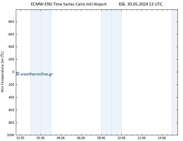 Min.  (2m) ALL TS  01.06.2024 13 UTC