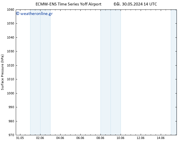      ALL TS  10.06.2024 14 UTC