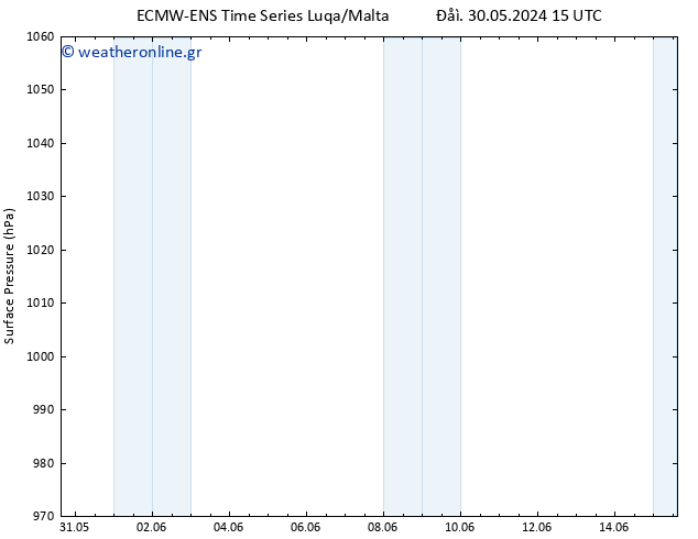      ALL TS  04.06.2024 15 UTC