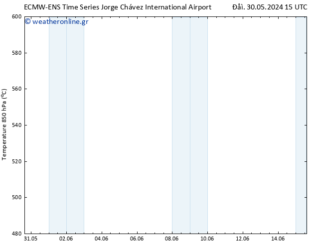 Height 500 hPa ALL TS  08.06.2024 03 UTC
