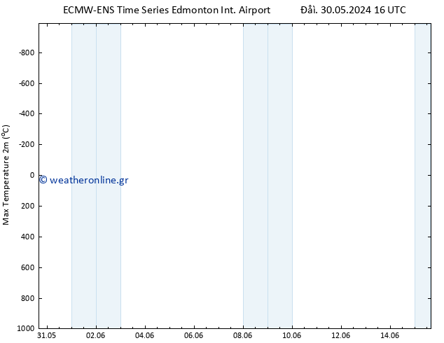 Max.  (2m) ALL TS  01.06.2024 16 UTC