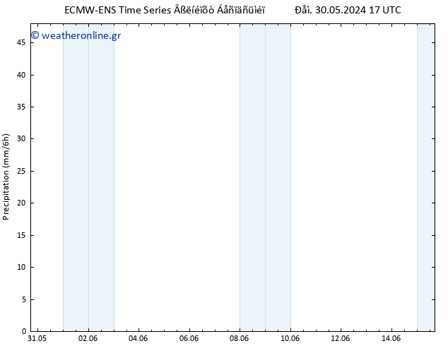  ALL TS  05.06.2024 17 UTC