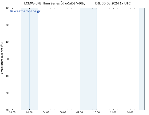 Temp. 850 hPa ALL TS  15.06.2024 17 UTC