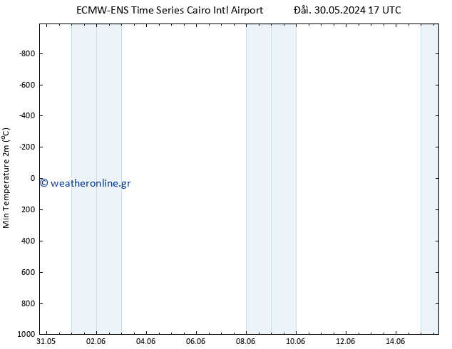 Min.  (2m) ALL TS  01.06.2024 17 UTC