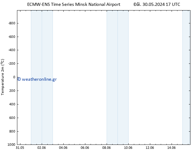     ALL TS  15.06.2024 17 UTC