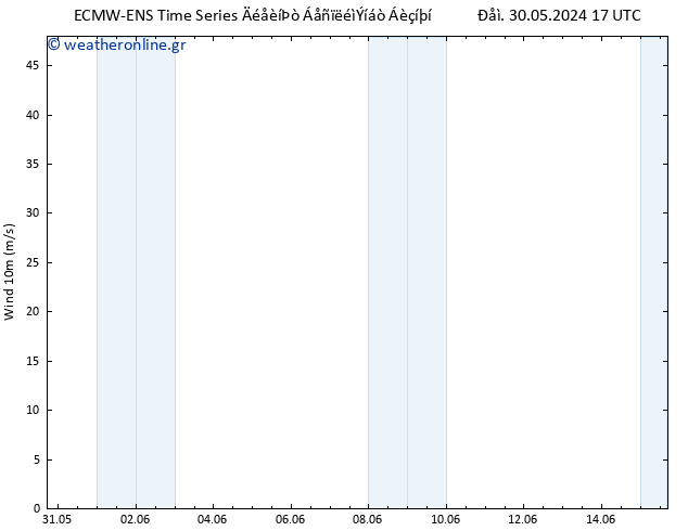  10 m ALL TS  15.06.2024 17 UTC