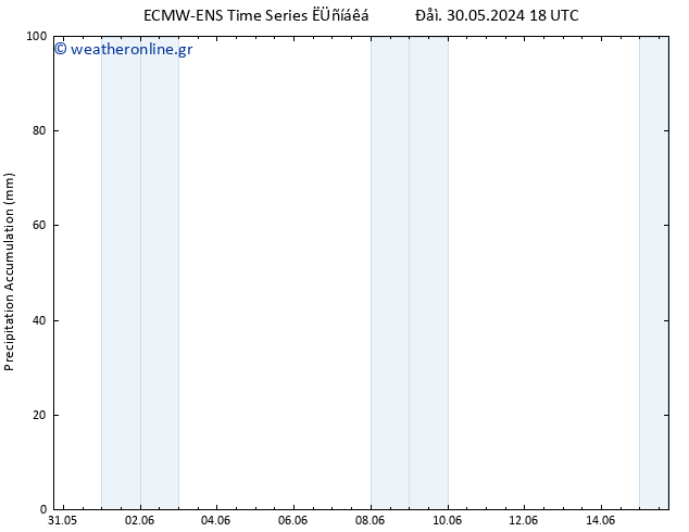 Precipitation accum. ALL TS  03.06.2024 12 UTC