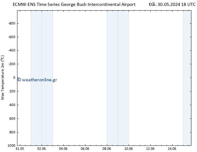 Max.  (2m) ALL TS  01.06.2024 18 UTC