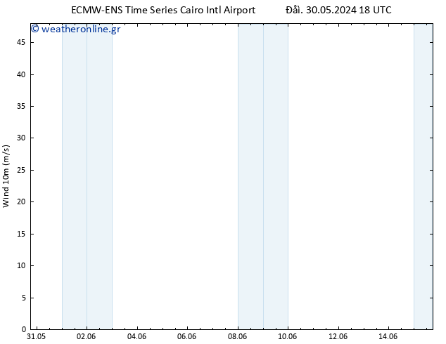  10 m ALL TS  31.05.2024 12 UTC