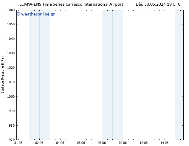      ALL TS  01.06.2024 19 UTC